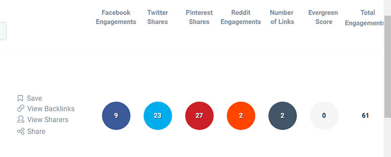 Redo content optimization based on authentic research