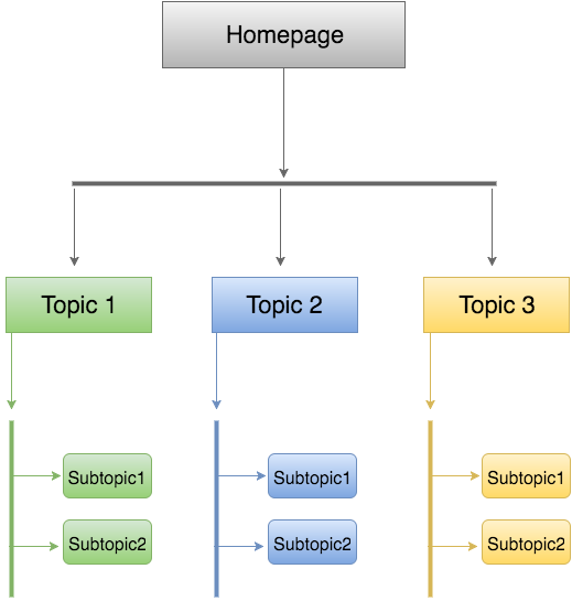 how to build backlinks for ecommerce?