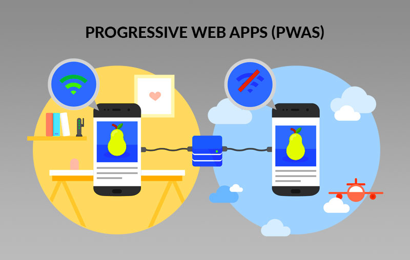 Progressive-Web-Apps-(PWAs)