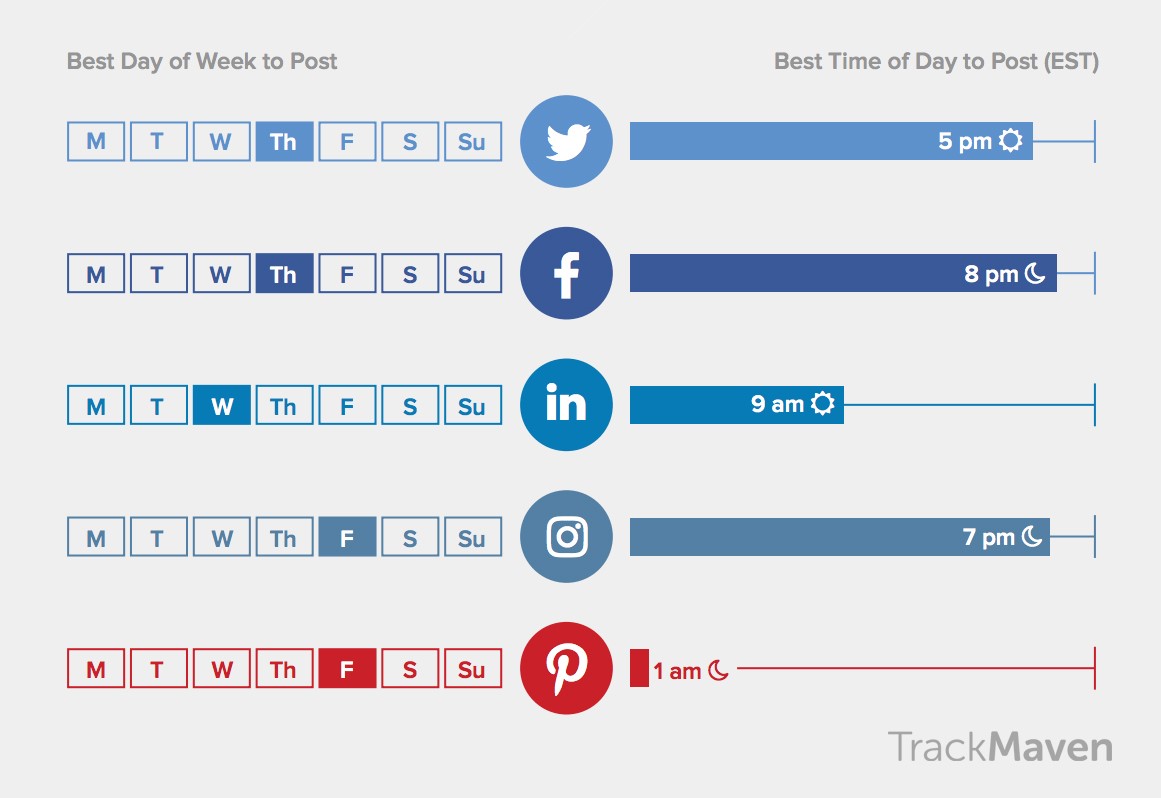 Social media optimization tips