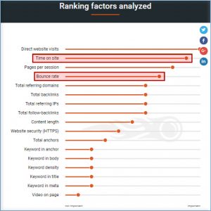 White Label SEO Services