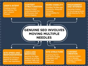 White Label SEO Services