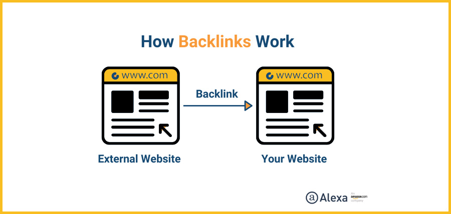 How Do Backlinks Work?