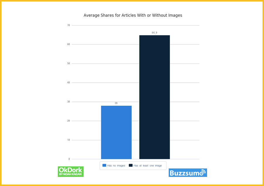 how to get backlinks