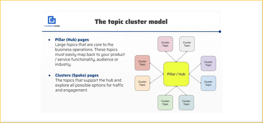 how to perform keyword research