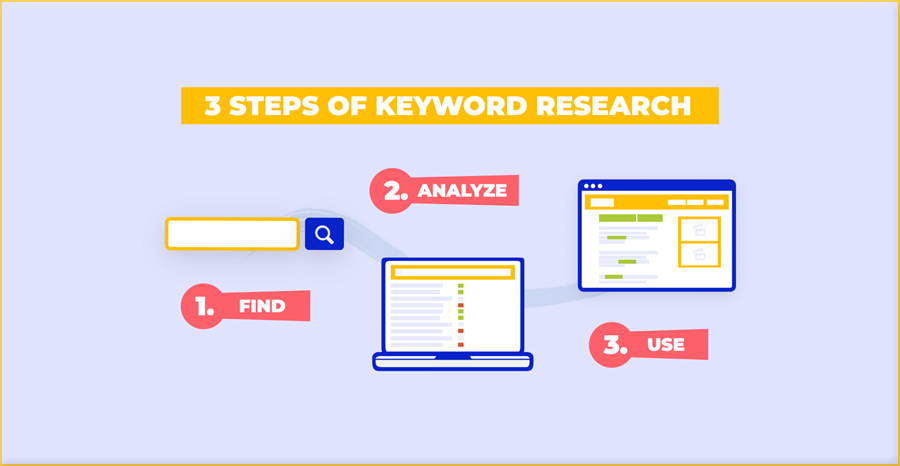 how to perform keyword research
