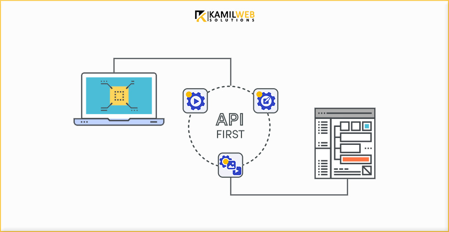 API-First-Development