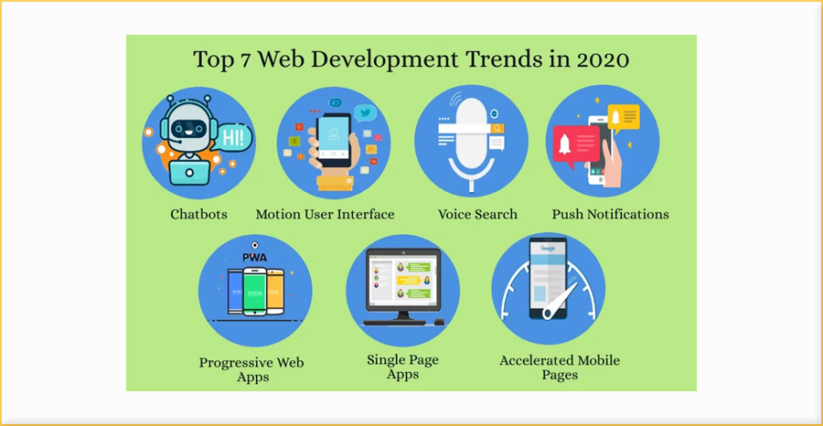 Web Development Trends 