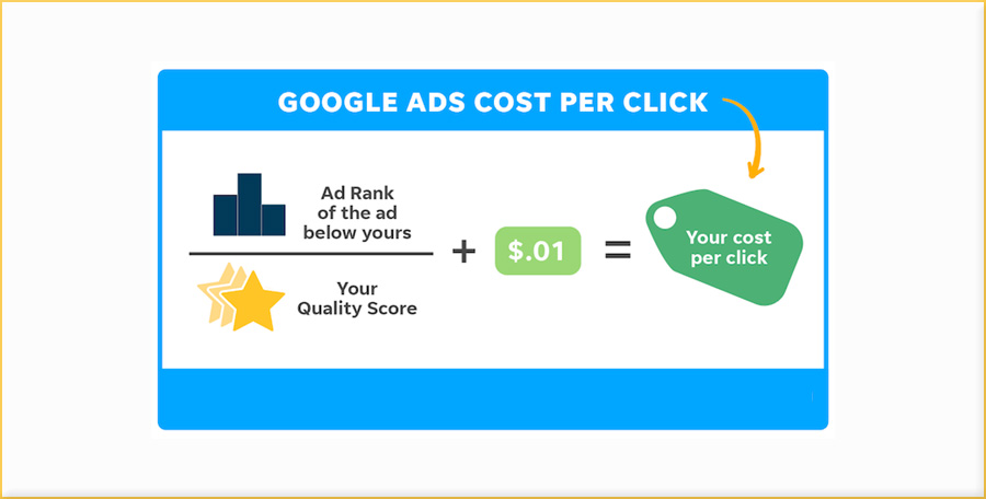 PPC Is Cost-Effective