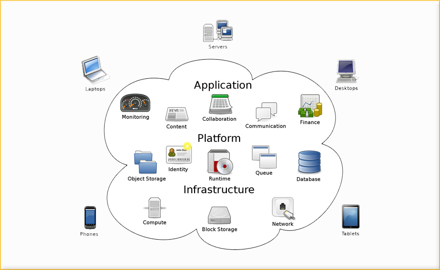 Cloud Computing