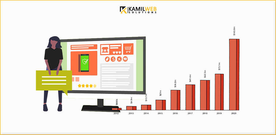 Ways-Ecommerce-Stores-Are-Cashing-In-On-Influencer-Marketing-Growth