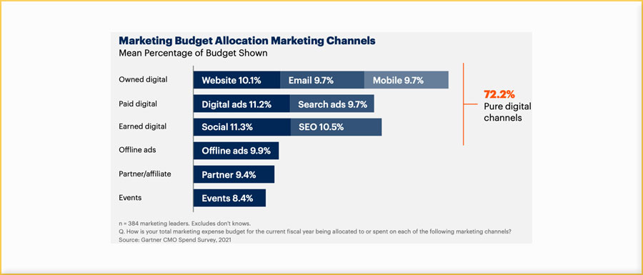 make a flexible budget 