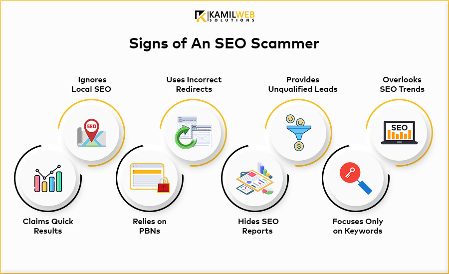 Sign of SEO Scammer