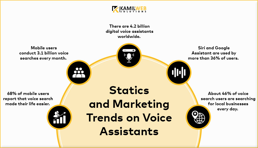 static and marketing trends