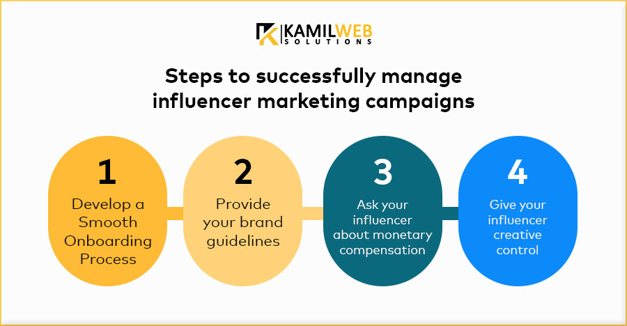 Steps to successfully manage-influencer marketing campaigns