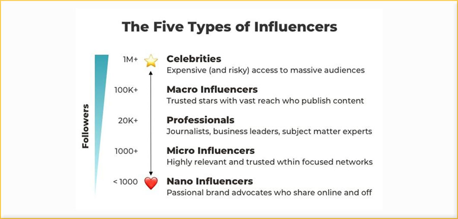 influence marketing