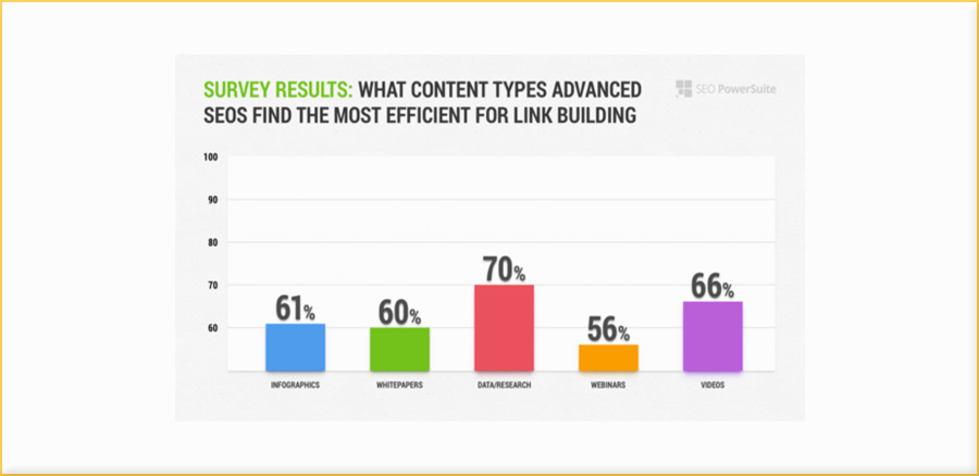 Link-building Approach