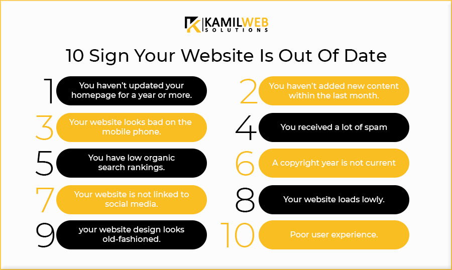 sign your website is out of date