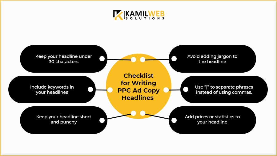 Checklist for writing PPC Ad 