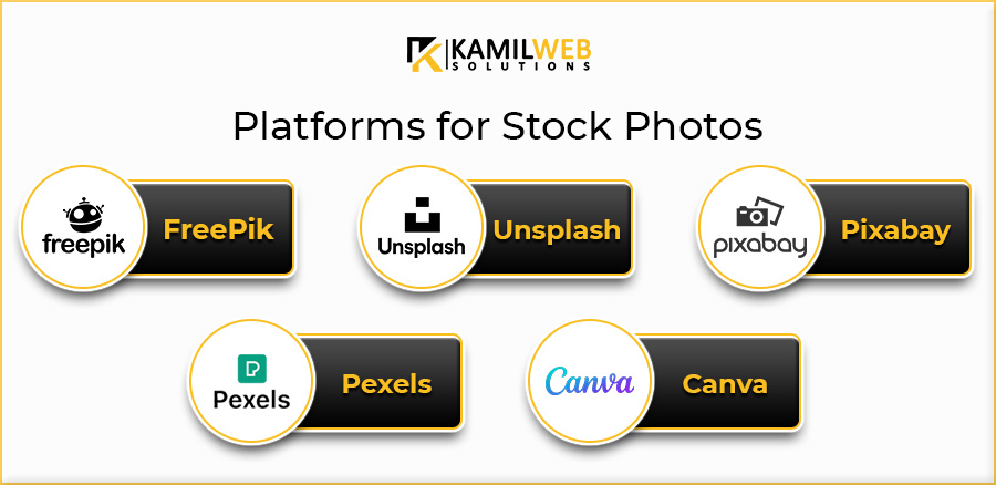 Platforms of Stock photos 