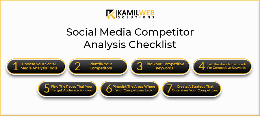 social media competitor analysis checklist