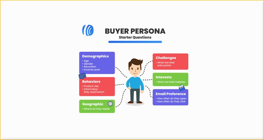 Identify your buyer persona