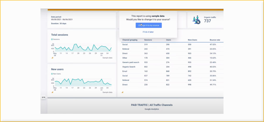 content marketing roi 