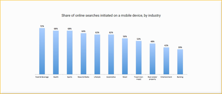 Ensure Site Responsiveness