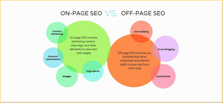 on page seo vs off page seo