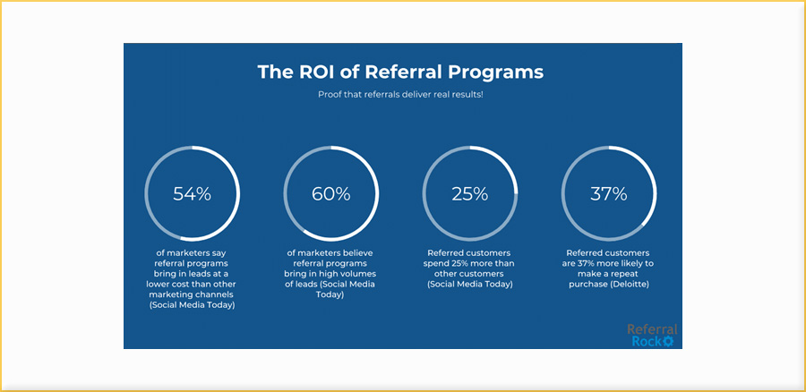 Advanced Referral Systems