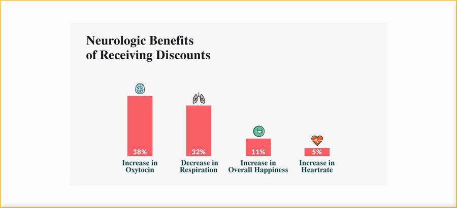 content marketing roi 