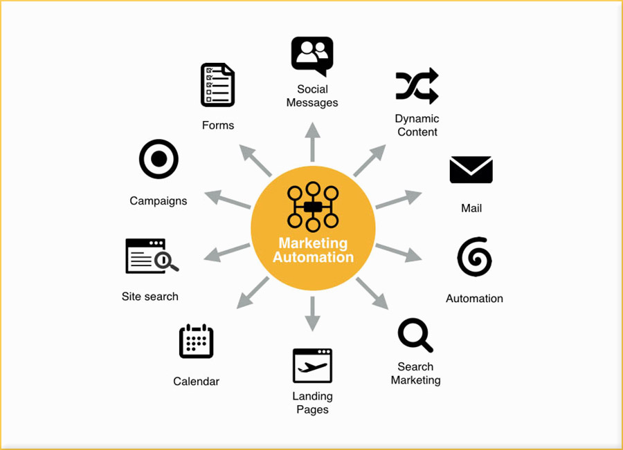 content marketing roi