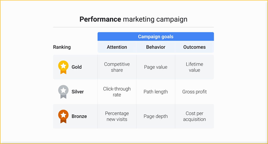 Tracking the Metrics