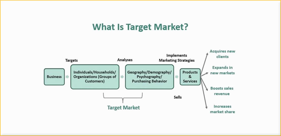 content marketing roi