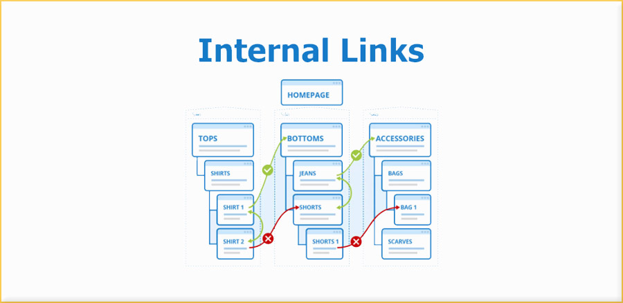 content marketing roi