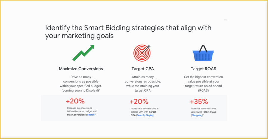 display ad platforms 