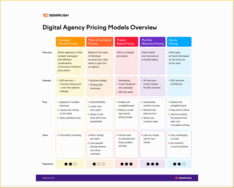 hire digital marketing agency 