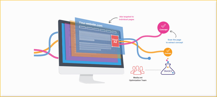 Display ad platforms 