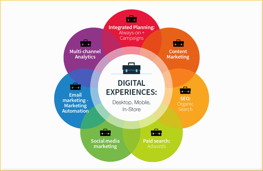 hire digital marketing agency 