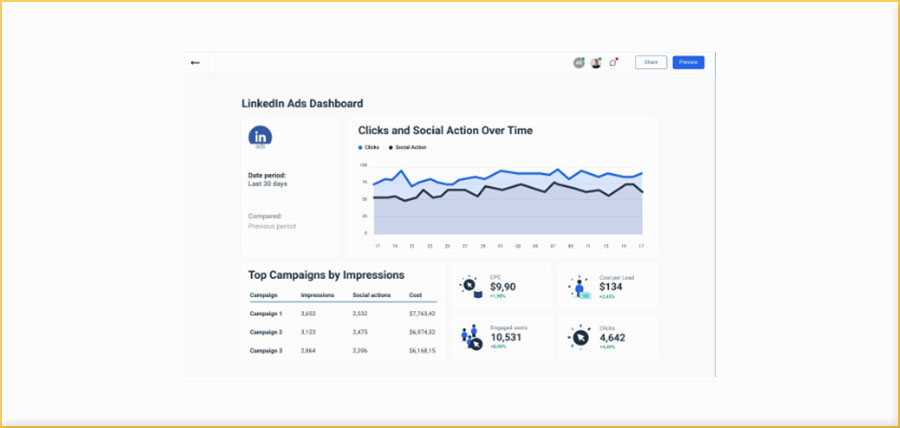 Display ad platforms 